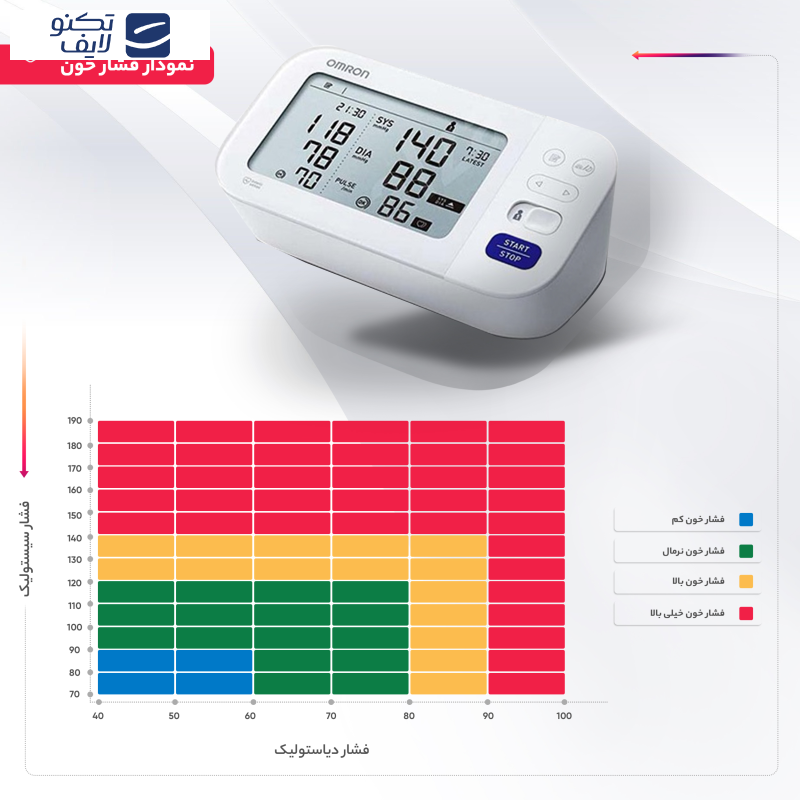 فشارسنج دیجیتال بازویی امرن مدل M6 Comfort فشارسنج دیجیتال بازویی امرن مدل M6 Comfort