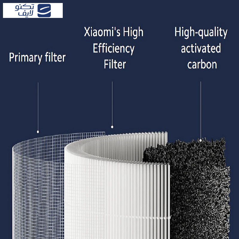 فیلتر تصفیه کننده هوا شیائومی مدل 4 Compact فیلتر تصفیه کننده هوا شیائومی مدل 4 Compact