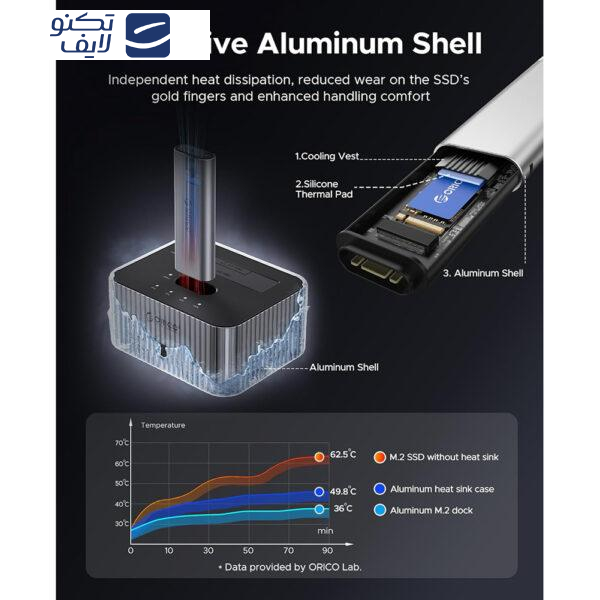 داک 2 سینی هارد و M2 اوریکو مدل ORICO-IT28E-C داک 2 سینی هارد و M2 اوریکو مدل ORICO-IT28E-C