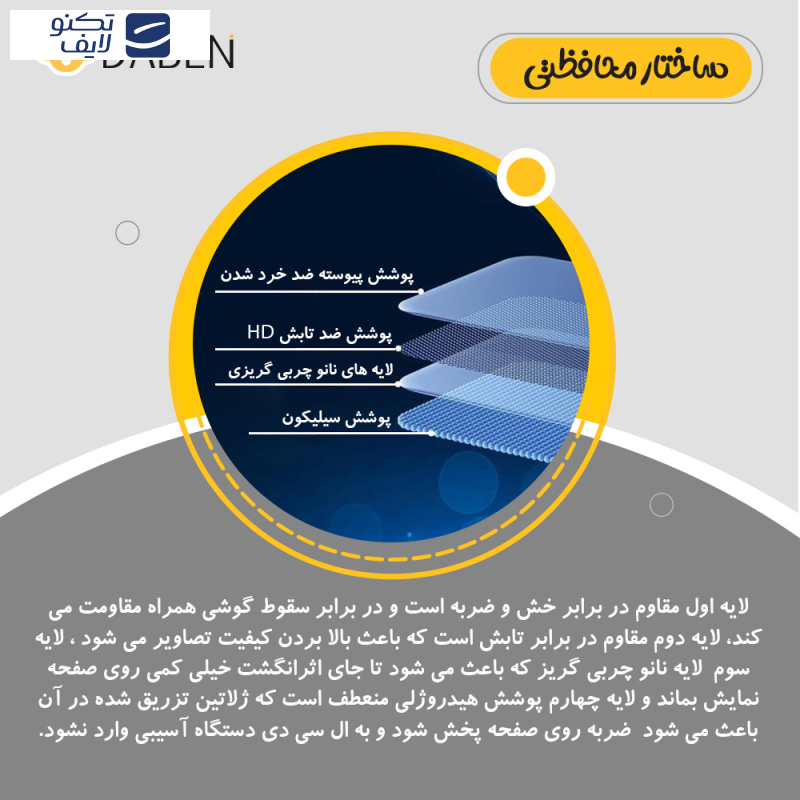 محافظ صفحه نمایش مات دبن مدل Tough مناسب برای گوشی موبایل سامسونگ Galaxy S24 Ultra به همراه محافظ پشت گوشی محافظ صفحه نمایش مات دبن مدل Tough مناسب برای گوشی موبایل سامسونگ Galaxy S24 Ultra به همراه محافظ پشت گوشی