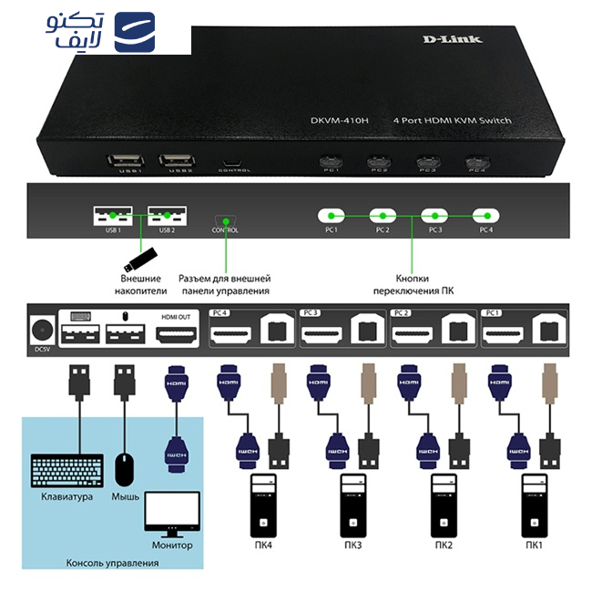 سوییچ 4 پورت دی لینک مدل DKVM-410H سوییچ 4 پورت دی لینک مدل DKVM-410H