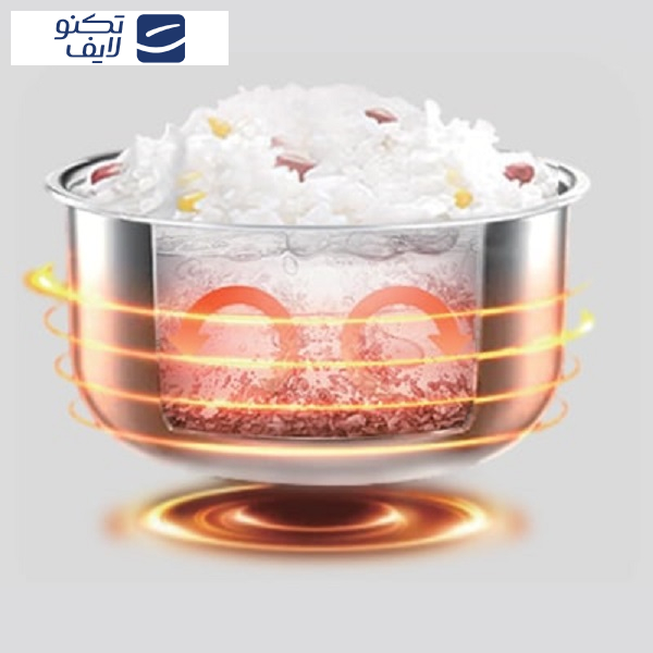 پلوپز 8 نفره میگل مدل GRC 870 پلوپز 8 نفره میگل مدل GRC 870