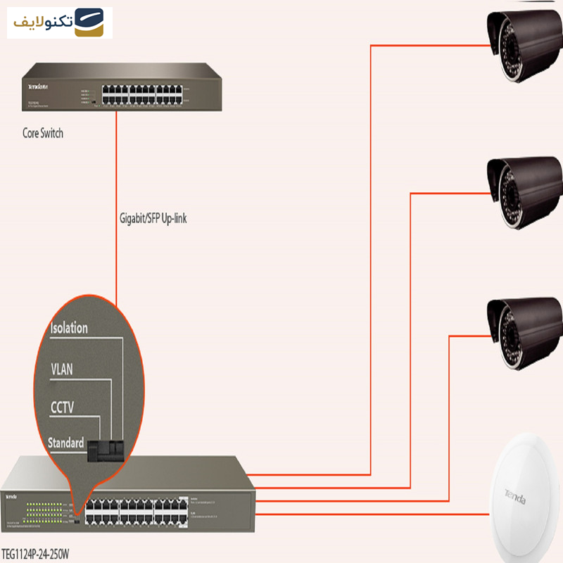 سوییچ 24 پورت POE تندا مدل TENDA TEG1124P-24-250W سوییچ 24 پورت POE تندا مدل TENDA TEG1124P-24-250W