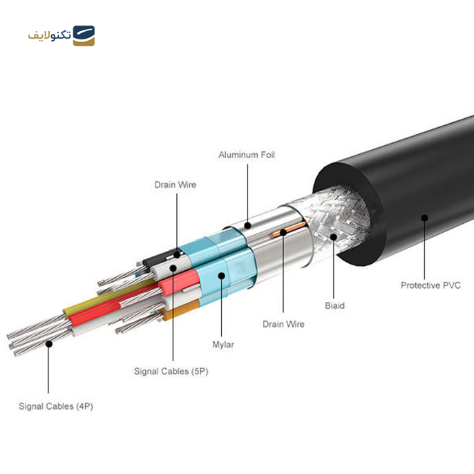 gallery-کابل تبدیل Display Port یوگرین مدل DP102 طول 1 متر-gallery-0-TLP-10383_45afb88d-bcbd-44c5-8b8b-6513c4a20515.png gallery-کابل تبدیل Display Port یوگرین مدل DP102 طول 1 متر-gallery-0-TLP-10383_45afb88d-bcbd-44c5-8b8b-6513c4a20515.png