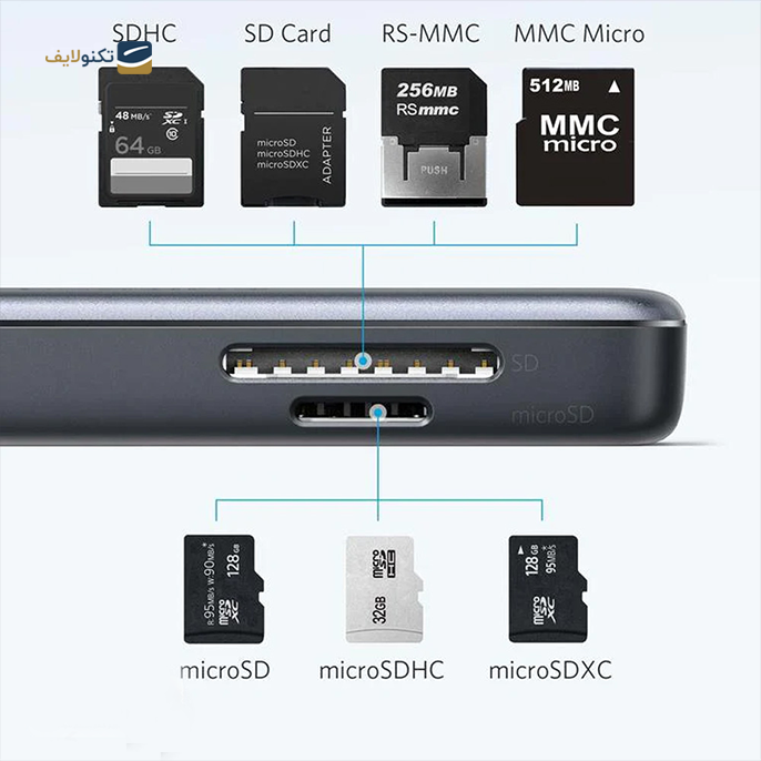 gallery-هاب USB-C انکر 5 پورت PowerExpand مدل A8334HA1-gallery-0-TLP-11138_aa0a4e2e-0984-4e3e-9e47-050ff9072806.png gallery-هاب USB-C انکر 5 پورت PowerExpand مدل A8334HA1-gallery-0-TLP-11138_aa0a4e2e-0984-4e3e-9e47-050ff9072806.png