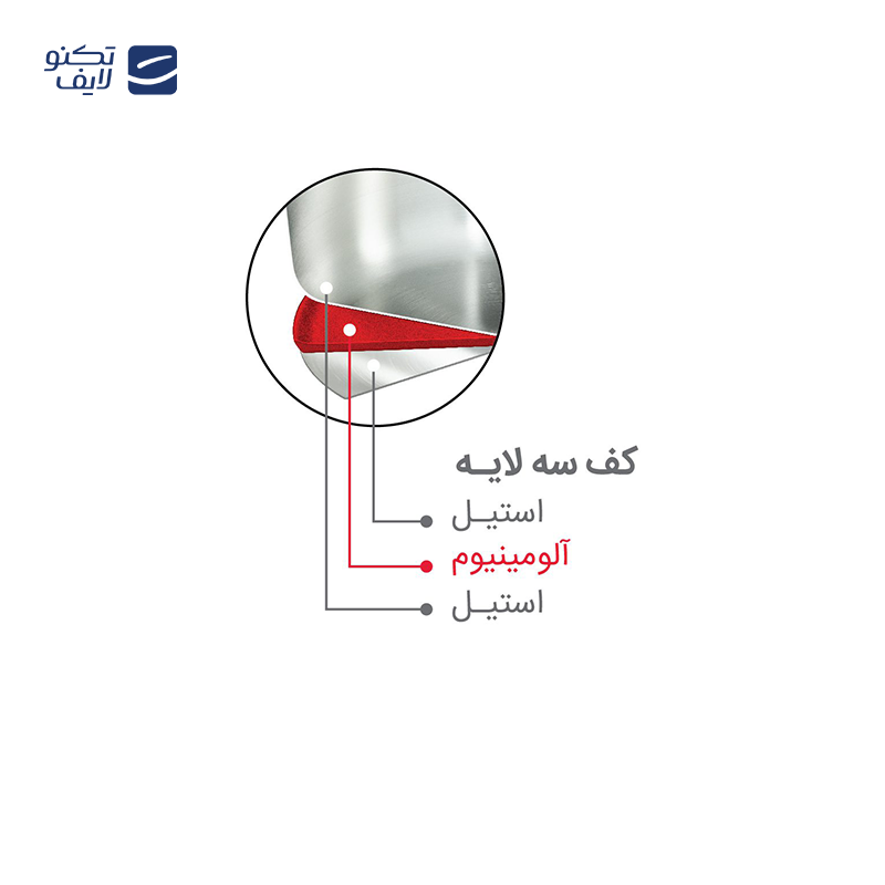 gallery-زودپز 3 لیتری پارس استیل-gallery-0-TLP-144342_d5fcf1e6-ce31-44de-9900-25be8ab73ba9.png