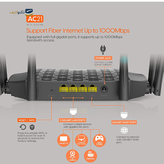gallery-مودم روتر دوبانده بی سیم تندا AC1200 مدل AC21	-gallery-0-TLP-15032_2b7d944f-b738-4b6b-917b-ae295361ba80.png