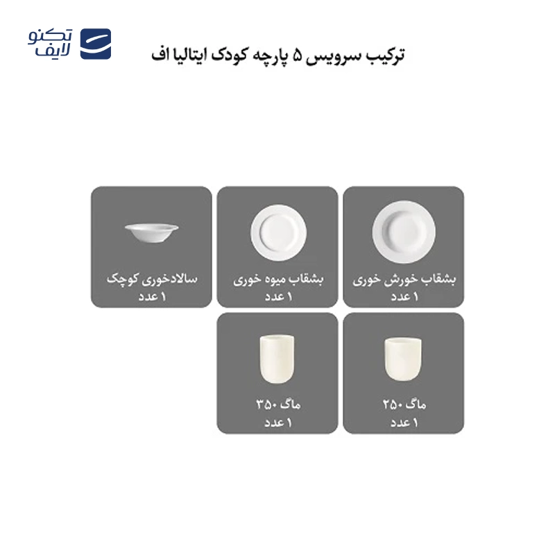 gallery-سرویس غذاخوری 5 پارچه کودک چینی زرین ایران سری ایتالیا اف مدل بامبلبی درجه یک copy.png