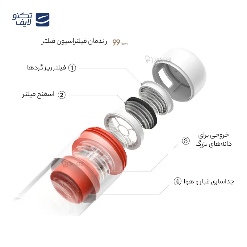 gallery-جاروبرقی دوو مدل DVC-LH22B copy.png gallery-جاروبرقی دوو مدل DVC-LH22B copy.png