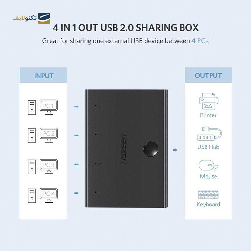 gallery-سوئیچ KVM یوگرین مدل CM546 80963 copy.png