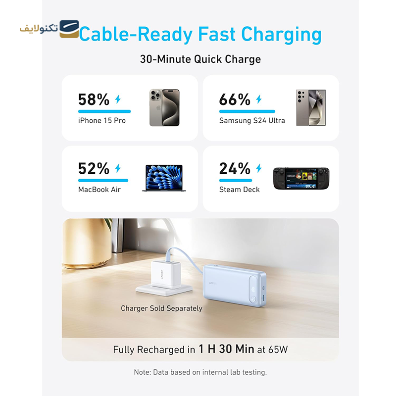 gallery-پاوربانک انکر مدل A1384 ظرفیت 20000 میلی آمپر ساعت copy.png gallery-پاوربانک انکر مدل A1384 ظرفیت 20000 میلی آمپر ساعت copy.png