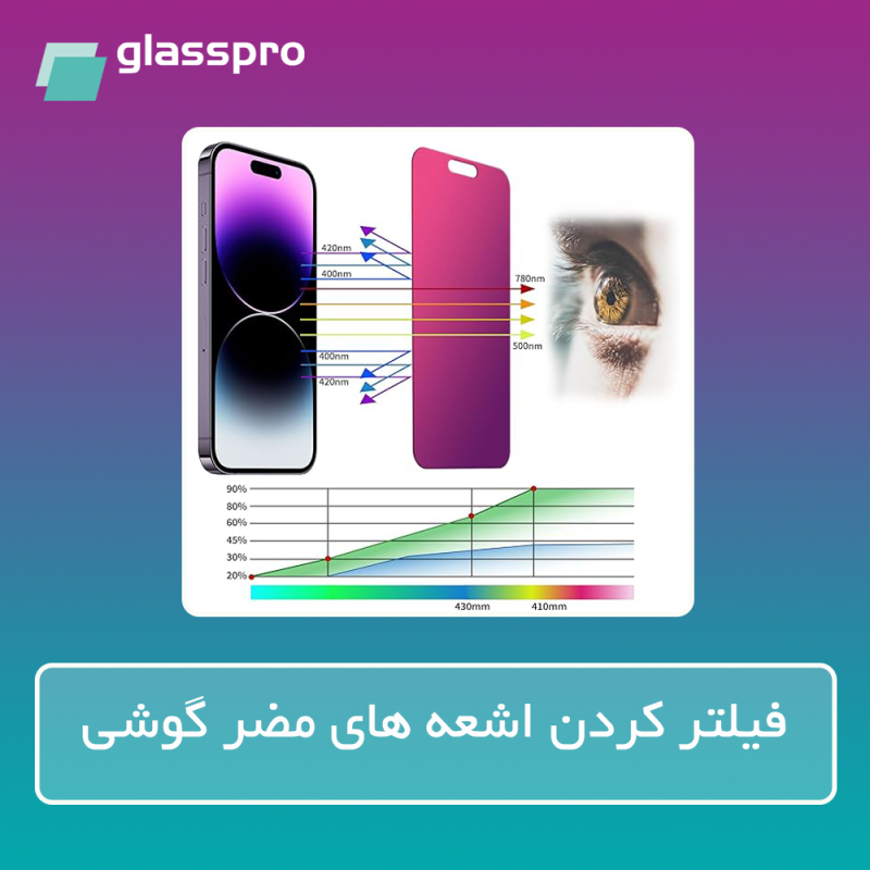 محافظ صفحه نمایش ضداشعه بنفش گلس پرو مدل Resistant مناسب برای گوشی موبایل هوآوی Nova 12 محافظ صفحه نمایش ضداشعه بنفش گلس پرو مدل Resistant مناسب برای گوشی موبایل هوآوی Nova 12
