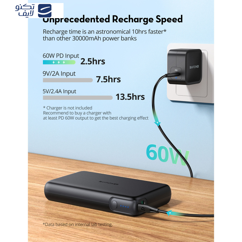 پاوربانک راو پاور مدل RP-PB232 ظرفیت 30000 میلی آمپر ساعت پاوربانک راو پاور مدل RP-PB232 ظرفیت 30000 میلی آمپر ساعت