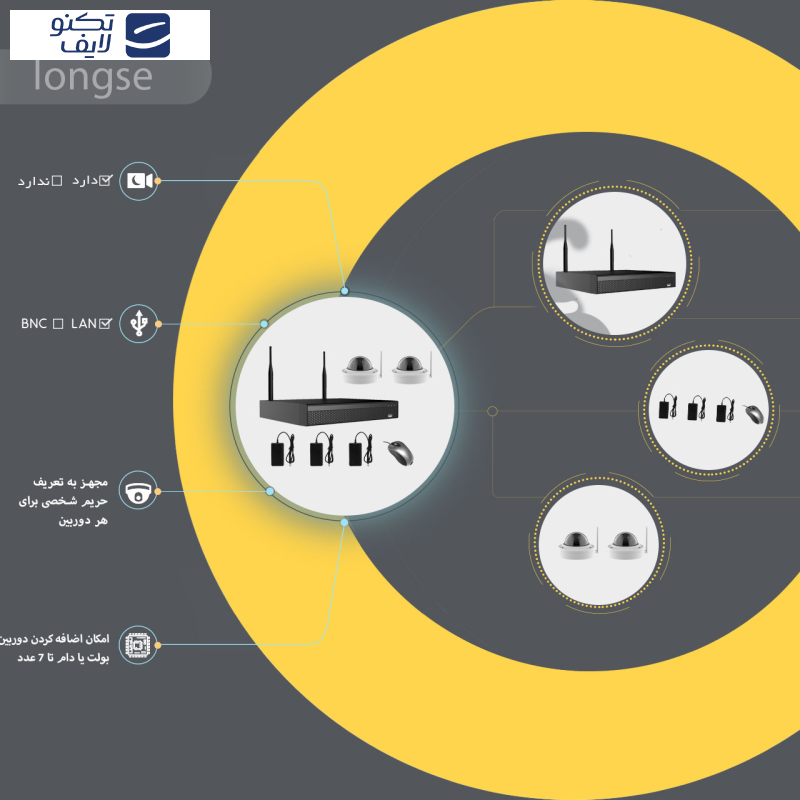 سیستم امنیتی لانگسی مدل wifi3608ded2sw200 سیستم امنیتی لانگسی مدل wifi3608ded2sw200