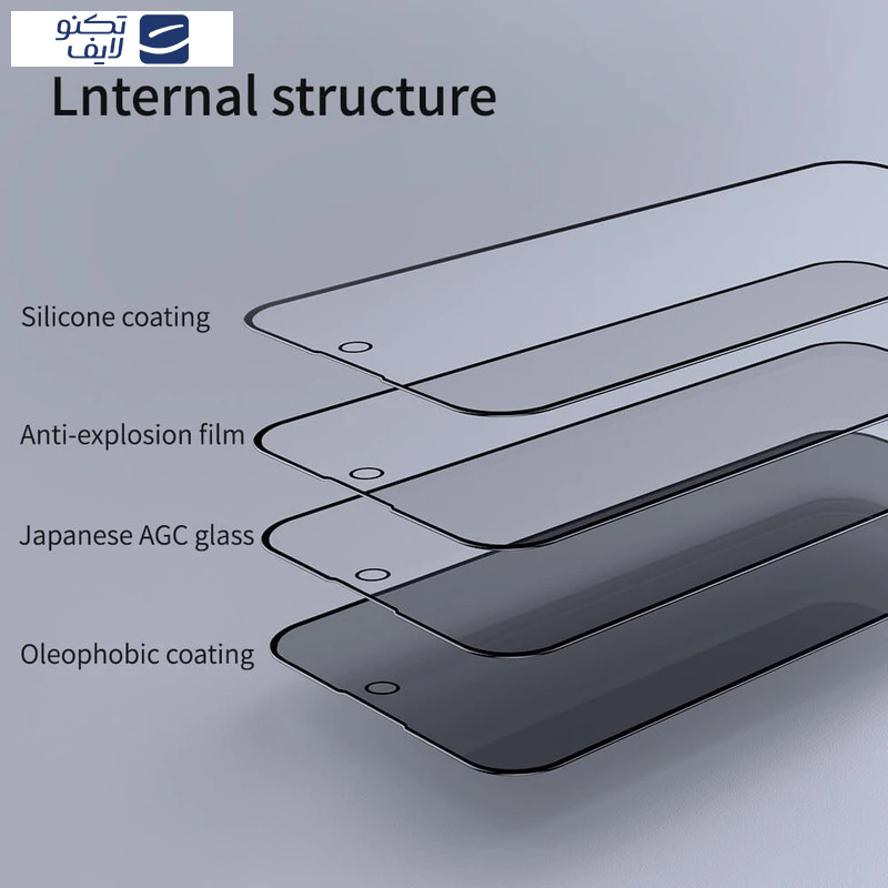 محافظ صفحه نمایش حریم شخصی فراگ مدل Privacy مناسب برای گوشی موبایل اپل iPhone 11 / Xr محافظ صفحه نمایش حریم شخصی فراگ مدل Privacy مناسب برای گوشی موبایل اپل iPhone 11 / Xr