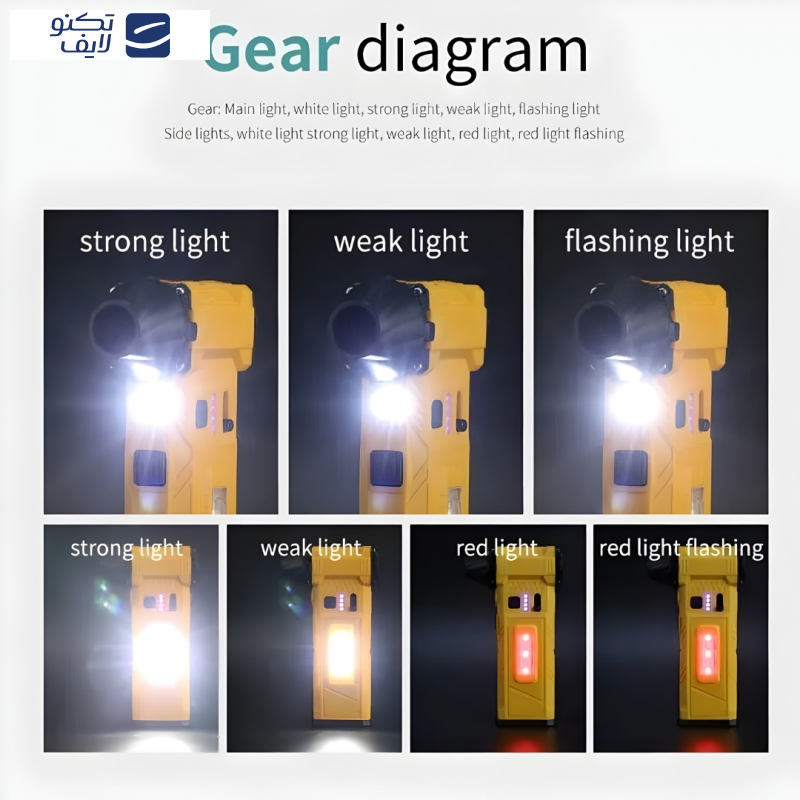 جت فن مدل چندکاره کد SUPER STRONG WIND جت فن مدل چندکاره کد SUPER STRONG WIND