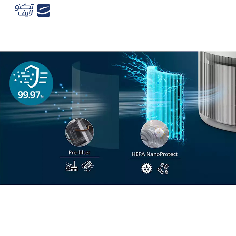 دستگاه تصفیه کننده هوا فیلیپس مدل AC0920 دستگاه تصفیه کننده هوا فیلیپس مدل AC0920