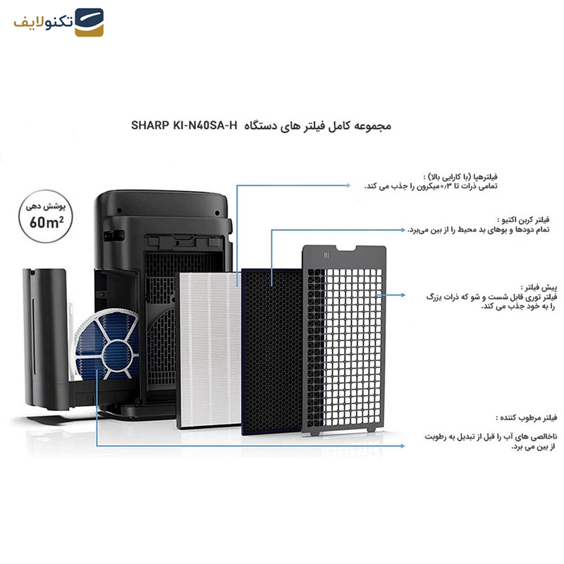 دستگاه تصفیه کننده هوا شارپ مدل KI-N40SA-H دستگاه تصفیه کننده هوا شارپ مدل KI-N40SA-H