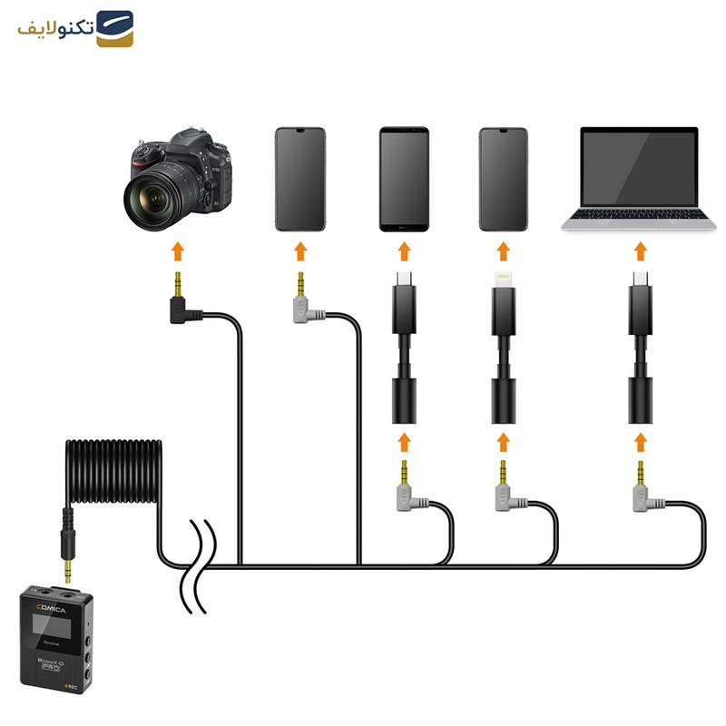 میکروفن بی سیم کامیکا مدل BoomX-D Pro D2 میکروفن بی سیم کامیکا مدل BoomX-D Pro D2