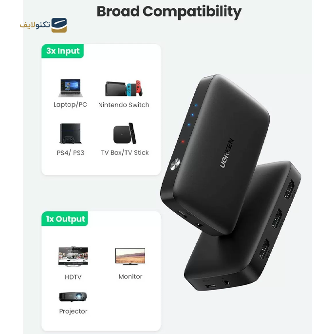 gallery- سوییچ هوشمند KVM یوگرین CM332 مدل 80125-gallery-1-TLP-11207_383f799c-3ae6-4d31-b734-5a4416621b05.png