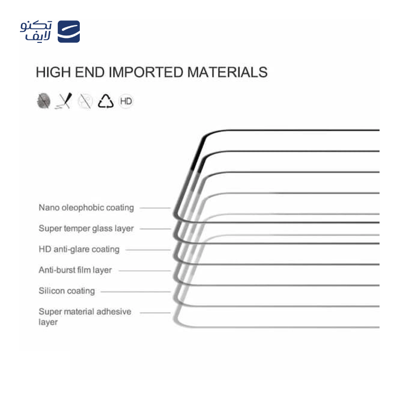 gallery-محافظ صفحه نمایش گوشی سامسونگ Galaxy S25 Edge الترا مدل Antistatic Dustproof copy.png gallery-محافظ صفحه نمایش گوشی سامسونگ Galaxy S25 Edge الترا مدل Antistatic Dustproof copy.png