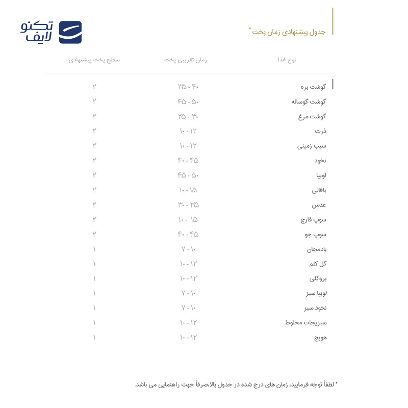 gallery-زودپز دوقلو 4 و 6 لیتری پارس استیل مدل شف-gallery-1-TLP-144347_0e4b1798-5251-4203-8ffe-34742039668b.png