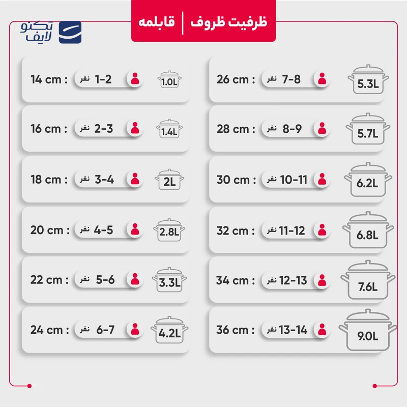 gallery-سرویس قابلمه 7 پارچه استیل پارس استیل مدل کارا خط دار-gallery-1-TLP-144406_6e2d8c28-dc5a-4b78-b364-f7d84fd86792.png