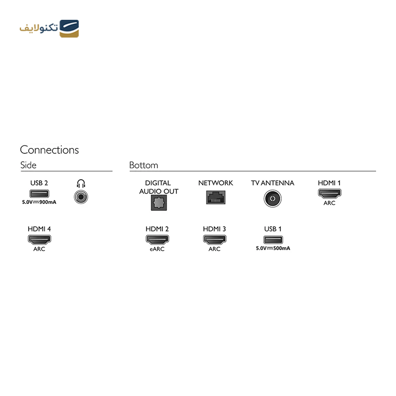 gallery-تلویزیون ال ای دی هوشمند فیلیپس مدل 50PUT8516 سایز 50 اینچ-gallery-1-TLP-15094_f26afb81-46a3-42ba-bc2b-ed4d6bb9c204.png