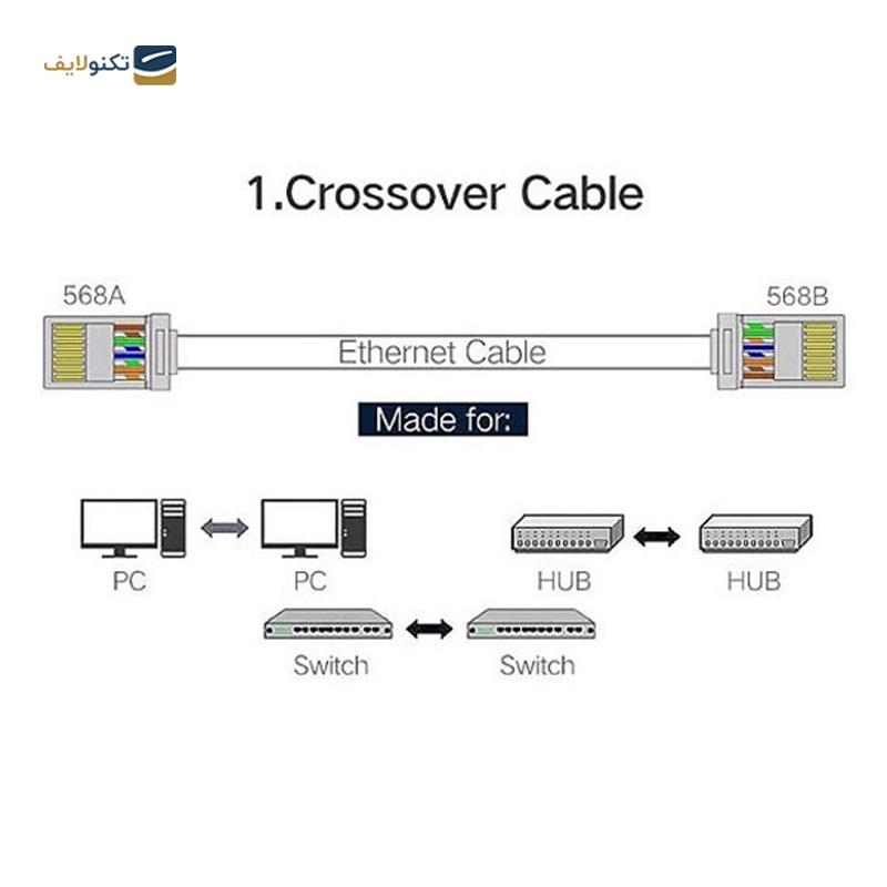 gallery-کانکتور Rj45 UTP Cat6 یوگرین مدل NW111 50248 copy.png gallery-کانکتور Rj45 UTP Cat6 یوگرین مدل NW111 50248 copy.png