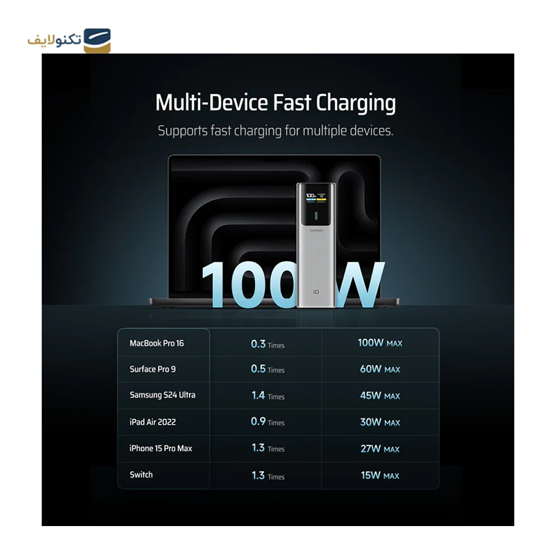 gallery-پاوربانک کاکتک  مدل PB200P ظرفیت 20000 میلیآمپر  copy.png gallery-پاوربانک کاکتک  مدل PB200P ظرفیت 20000 میلیآمپر  copy.png