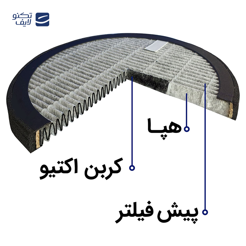 gallery-فیلتر آنتی باکتریال تصفیه کننده هوا آلماپرایم مدل AP361 copy.png gallery-فیلتر آنتی باکتریال تصفیه کننده هوا آلماپرایم مدل AP361 copy.png