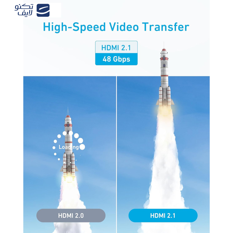 کابل HDMI انکر مدل A8742 طول 1.8 متر	 کابل HDMI انکر مدل A8742 طول 1.8 متر