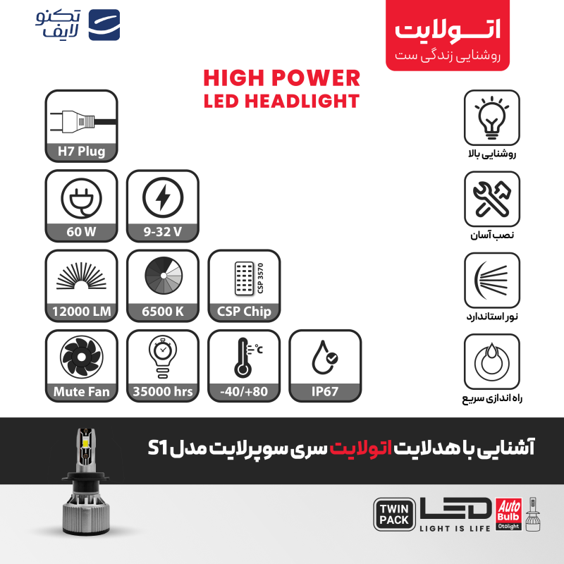 لامپ هدلایت LED اتولایت مدل S1 پایه H7 بسته 2 عددی لامپ هدلایت LED اتولایت مدل S1 پایه H7 بسته 2 عددی