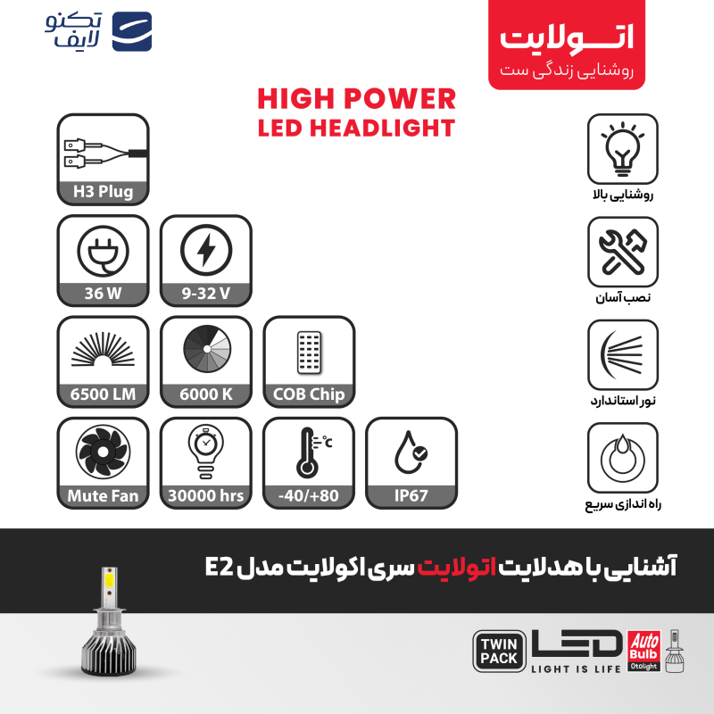 لامپ هدلایت LED اتولایت مدل E2 پایه H3 بسته 2 عددی لامپ هدلایت LED اتولایت مدل E2 پایه H3 بسته 2 عددی