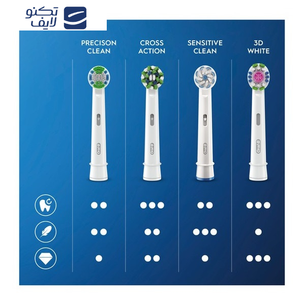 سری یدک مسواک برقی اورال-بی مدل Cross Action Clean Maximiser بسته 6 عددی سری یدک مسواک برقی اورال-بی مدل Cross Action Clean Maximiser بسته 6 عددی