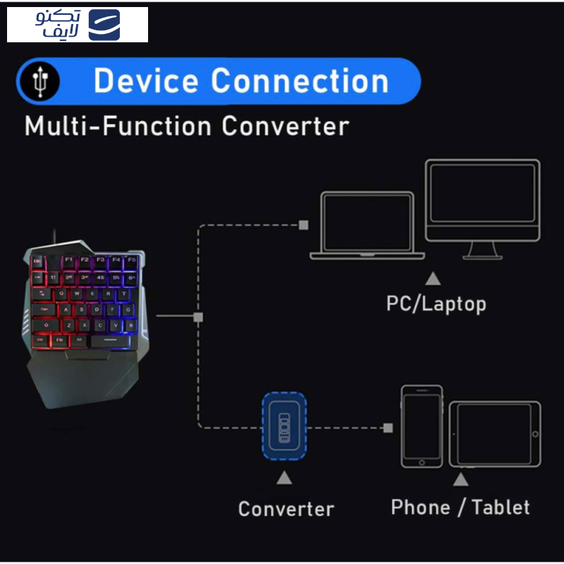کیبورد و ماوس مخصوص بازی مدل G508 کیبورد و ماوس مخصوص بازی مدل G508