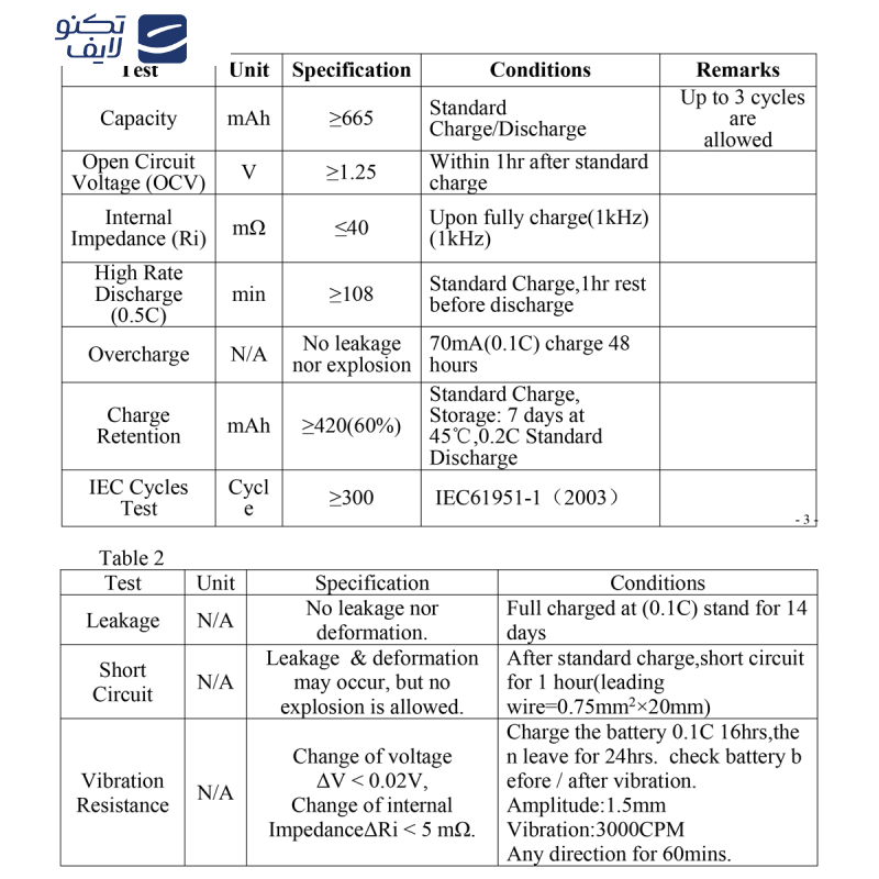 باتری شارژی قلمی سولونیکس مدل صنعتی Ni-Cd مجموعه 2 عددی  باتری شارژی قلمی سولونیکس مدل صنعتی Ni-Cd مجموعه 2 عددی