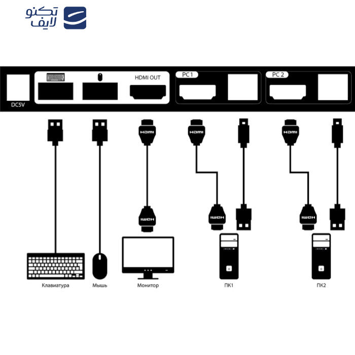سوییچ 2 پورت KVM دی لینک مدل DKVM-210H سوییچ 2 پورت KVM دی لینک مدل DKVM-210H