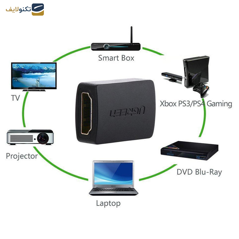 تبدیل HDMI یوگرین مدل 20107 تبدیل HDMI یوگرین مدل 20107