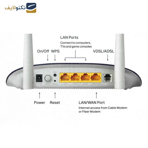 مودم روتر VDSL/ADSL تی پی-لینک مدل TD-W9960-v1.20 مودم روتر VDSL/ADSL تی پی-لینک مدل TD-W9960-v1.20