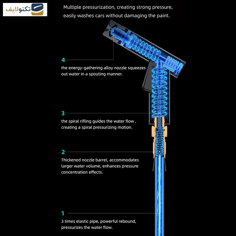 کارواش یوسمز مدل ZB260 کارواش یوسمز مدل ZB260