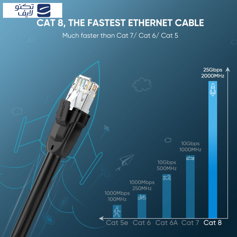 کابل شبکه CAT8 یوگرین مدل NW153