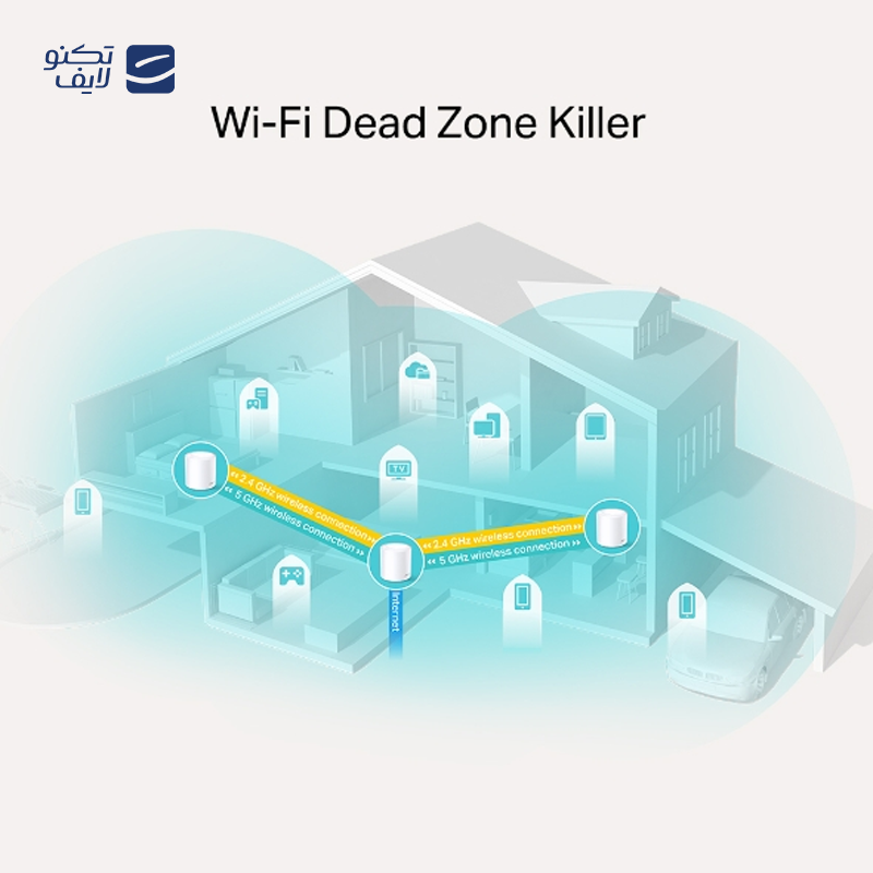 gallery-مش وای فای تندا مدل EX12 بسته 2 عددی copy.png