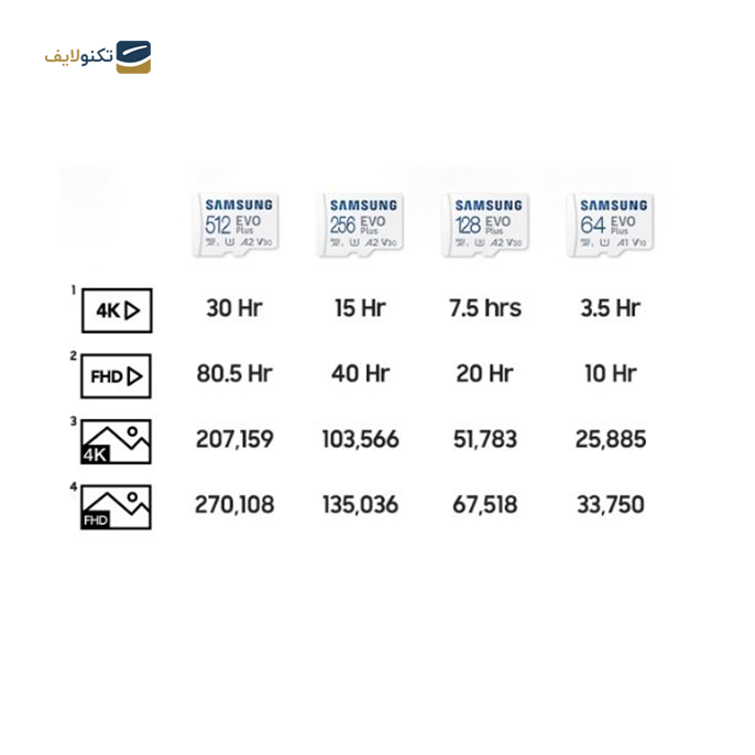 gallery-کارت حافظه microSDXC سامسونگ مدل Evo Plus A1 V10 کلاس 10 ظرفیت 64 گیگابایت به همراه آداپتور SD-gallery-2-TLP-15513_ef45298d-ffdb-42c4-a3f5-35b61da62645.png gallery-کارت حافظه microSDXC سامسونگ مدل Evo Plus A1 V10 کلاس 10 ظرفیت 64 گیگابایت به همراه آداپتور SD-gallery-2-TLP-15513_ef45298d-ffdb-42c4-a3f5-35b61da62645.png