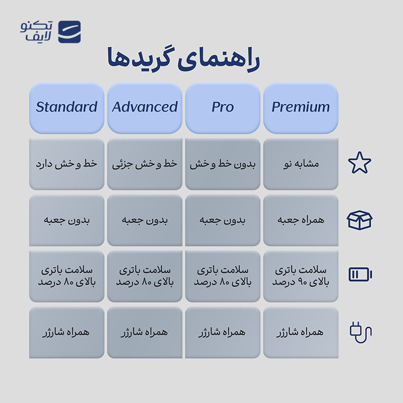 gallery-لپ تاپ استوک Open Box - دل 14 اینچی مدل HHKLKR2 3490 i5 8250U 8GB 256GB - مشکی copy.png gallery-لپ تاپ استوک Open Box - دل 14 اینچی مدل HHKLKR2 3490 i5 8250U 8GB 256GB - مشکی copy.png