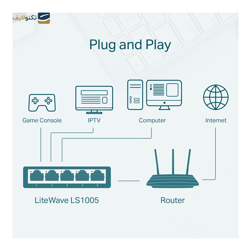gallery-سوییچ دی لینک 24 پورت مدل DGS-1024C copy.png gallery-سوییچ دی لینک 24 پورت مدل DGS-1024C copy.png