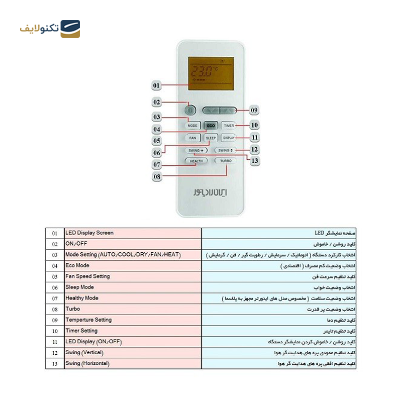gallery-کولر گازی ایران رادیاتور 24 هزار مدل ICA-24CH-A copy.png
