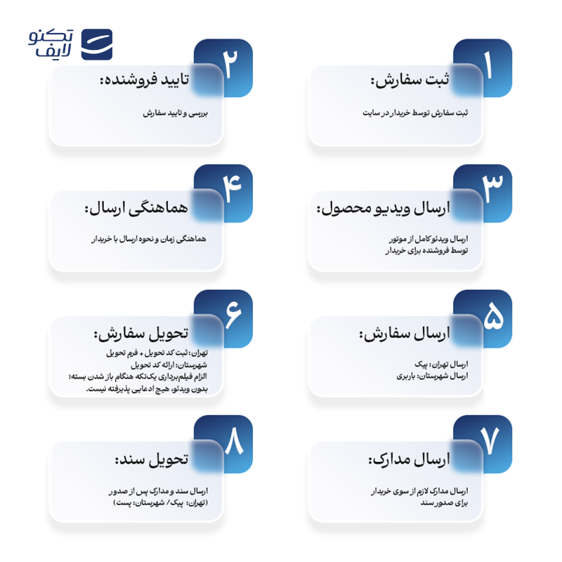 موتور سیکلت پیاجیو مدل لیبرتی اس 150 سی سی ABS سال 1402 موتور سیکلت پیاجیو مدل لیبرتی اس 150 سی سی ABS سال 1402