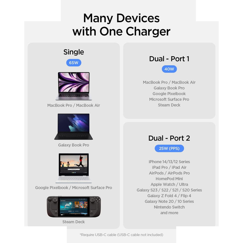 شارژر دیواری 65 وات دو پورت اسپیگن مدل PE2204EU