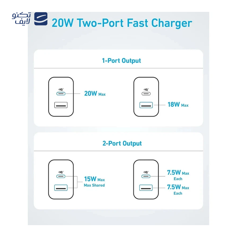 gallery-شارژر دیواری انکر مدل B2348 به همراه کابل USB-C به طول 1.5 متر 20 وات copy.png gallery-شارژر دیواری انکر مدل B2348 به همراه کابل USB-C به طول 1.5 متر 20 وات copy.png